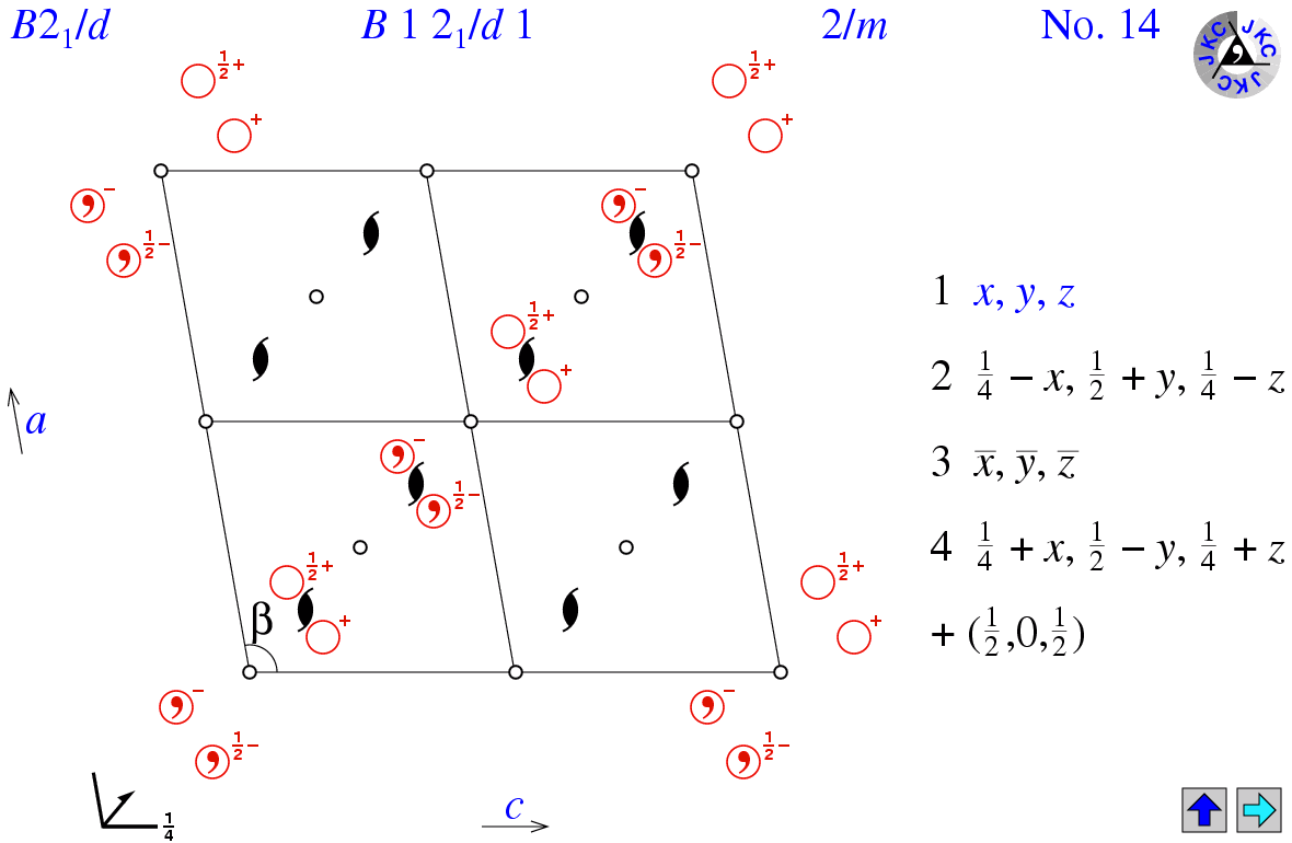 B12(1)/d1