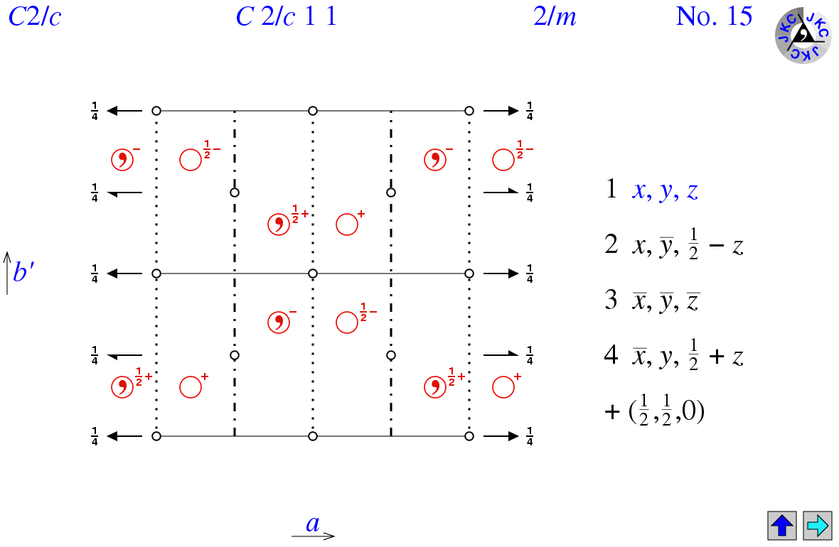 C2/c11