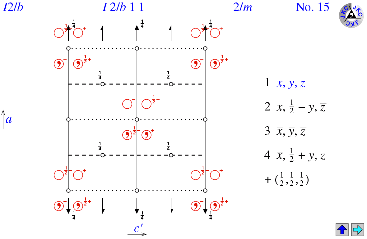 Space Group 15: I2/b11; I 2/b 1 1