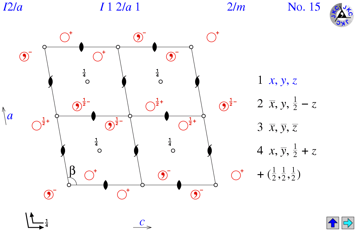 I12/a1