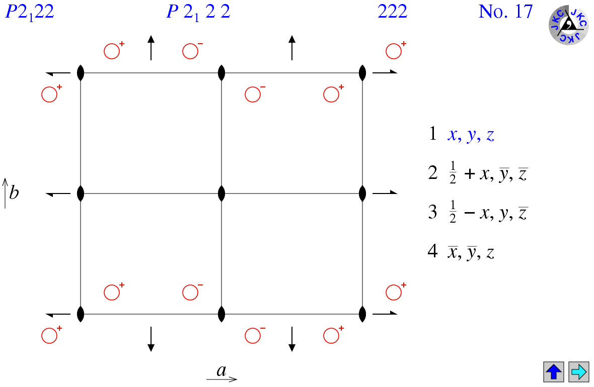 P2(1)22