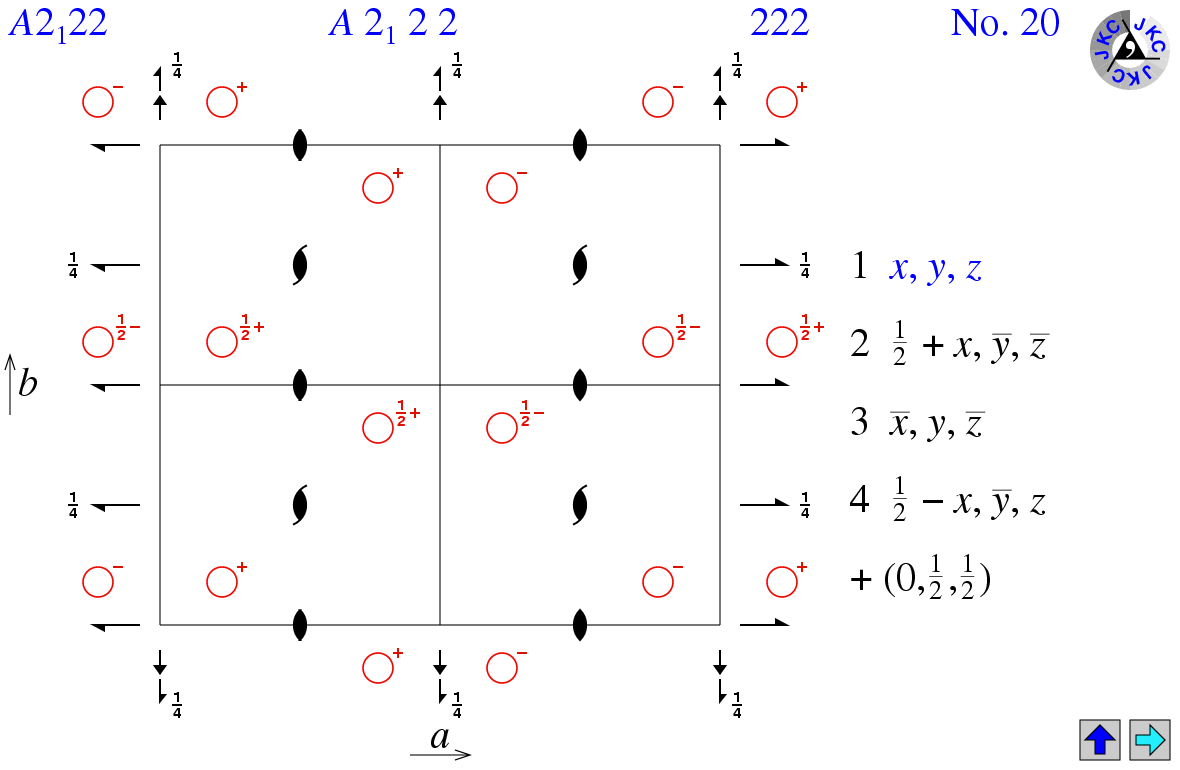 A2(1)22