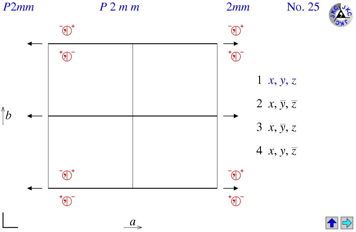 P2mm