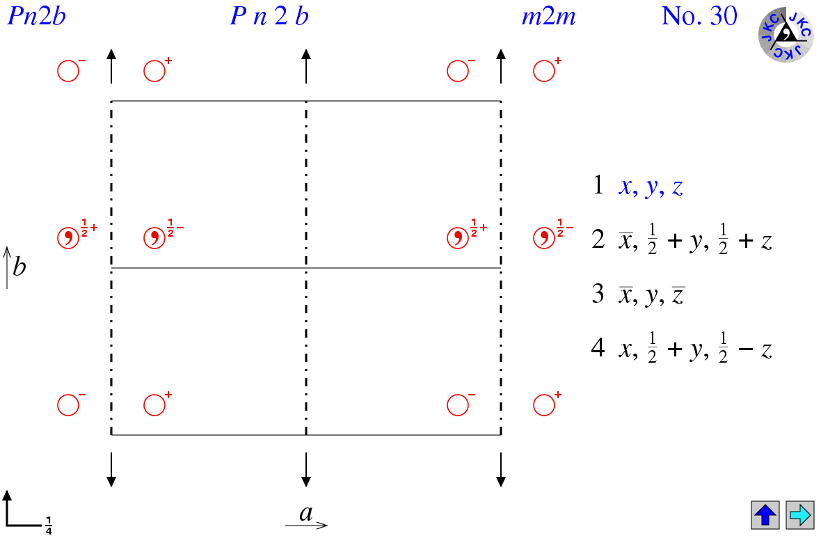 Pn2b