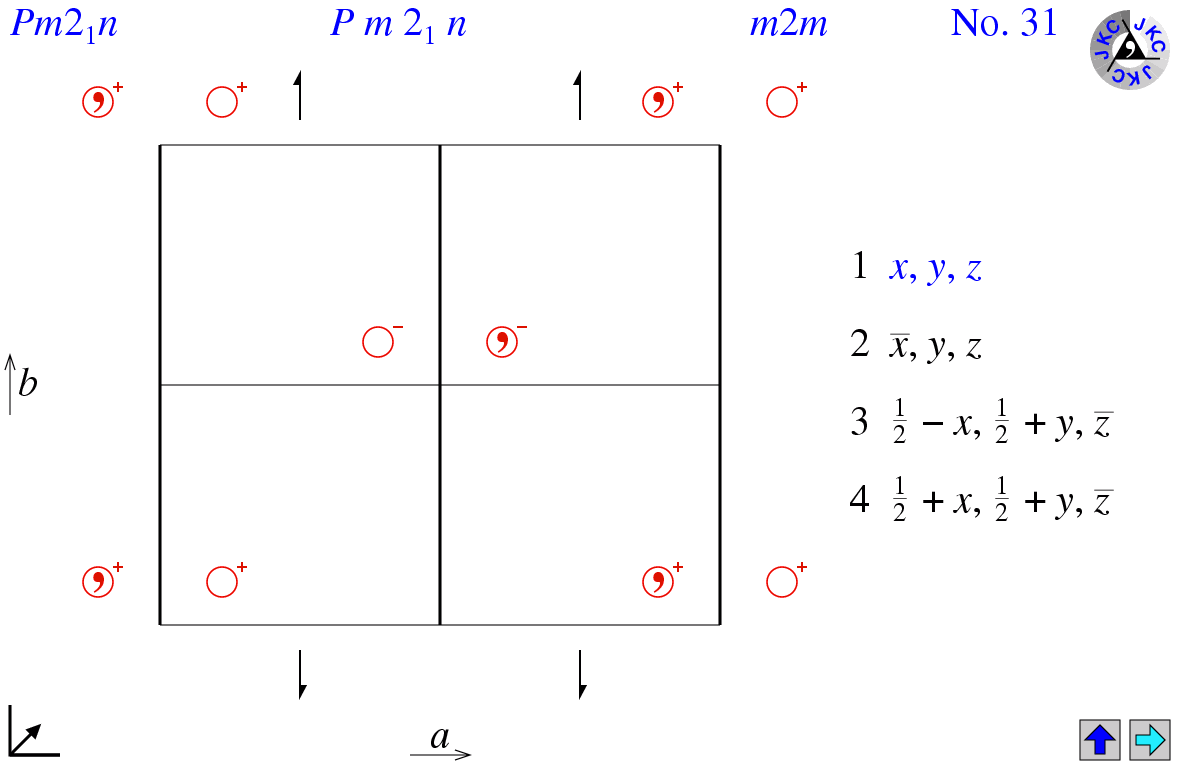 Pm2(1)n