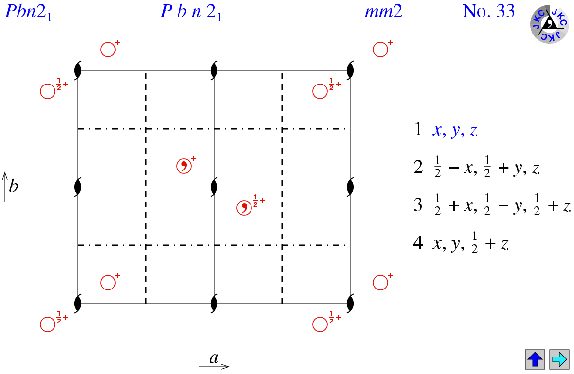 Pbn2(1)