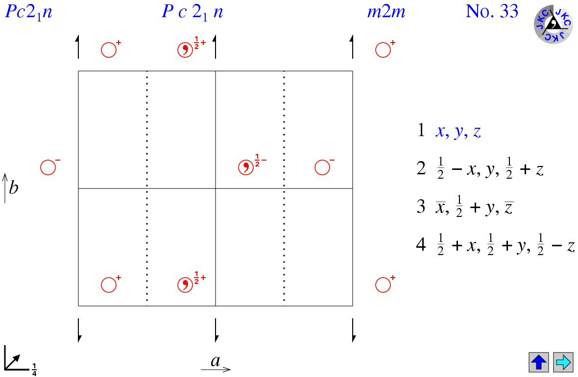 Pc2(1)n