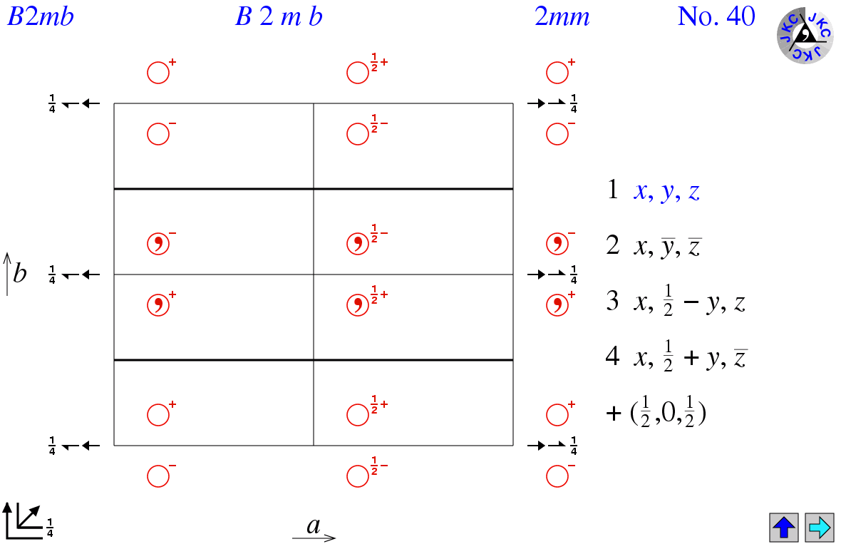 B2mb