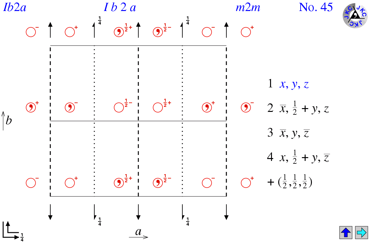 Ib2a