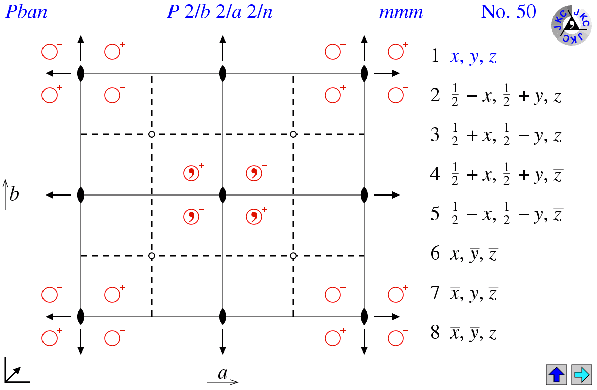 Space Group 50 Pban P B A N