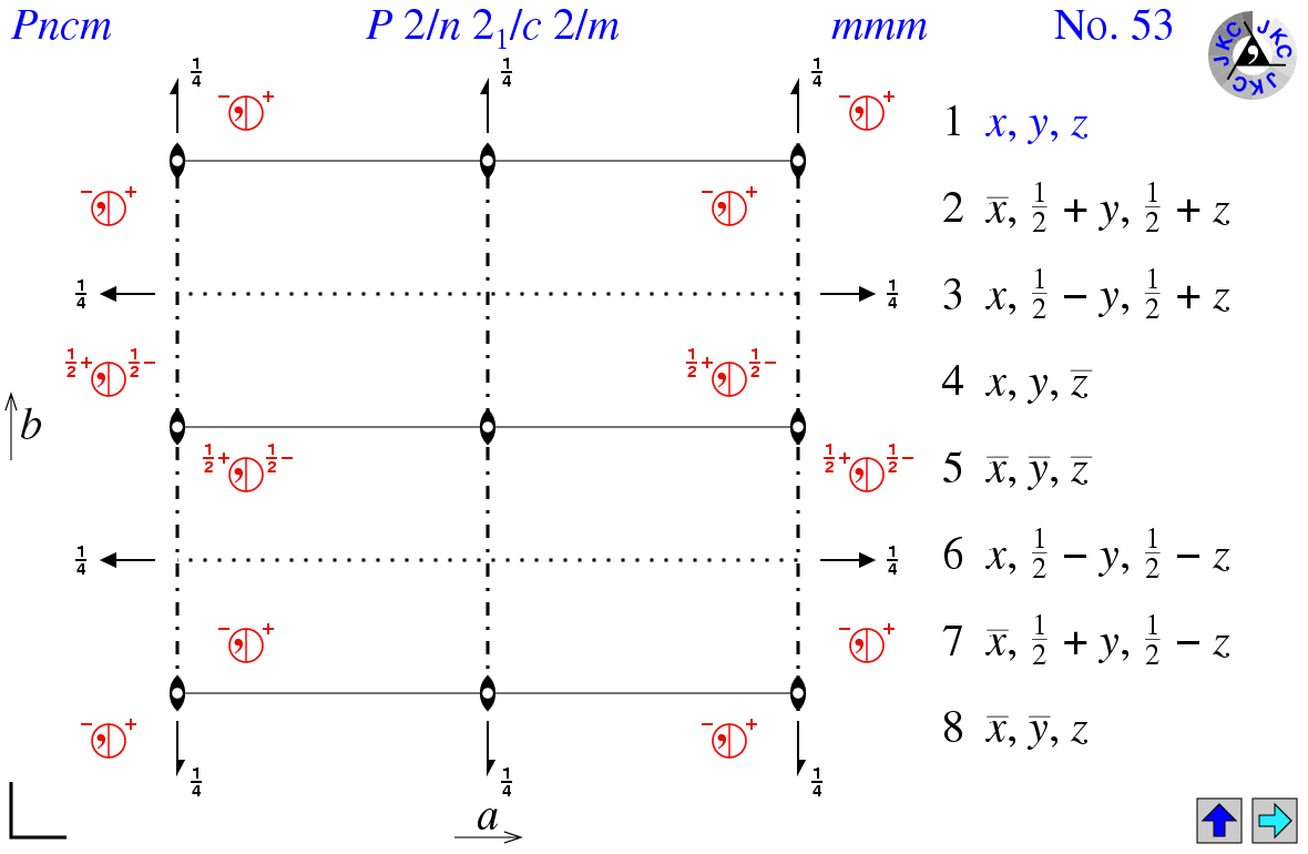 Pncm