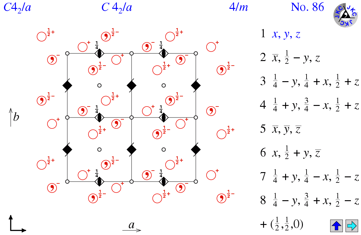 C4(2)/a