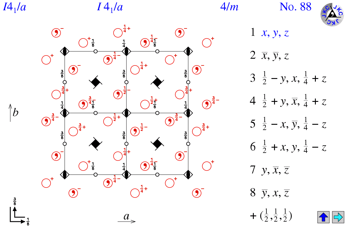 I4(1)/a