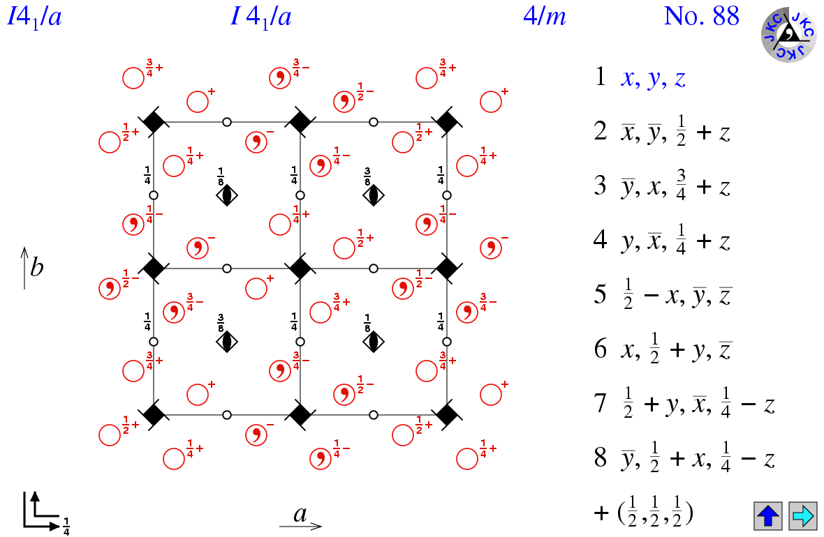 I4(1)/a