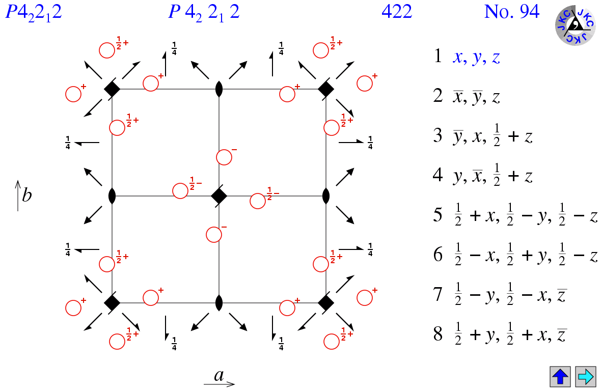 P4(2)2(1)2