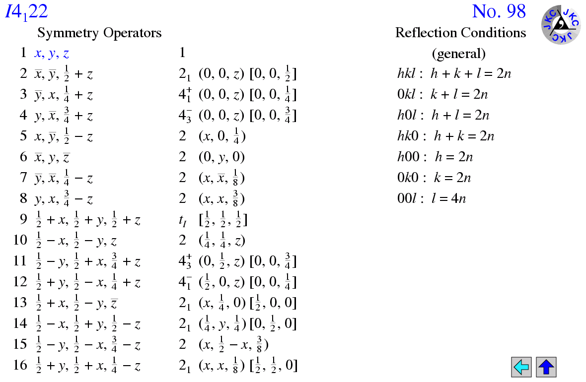 I4(1)22