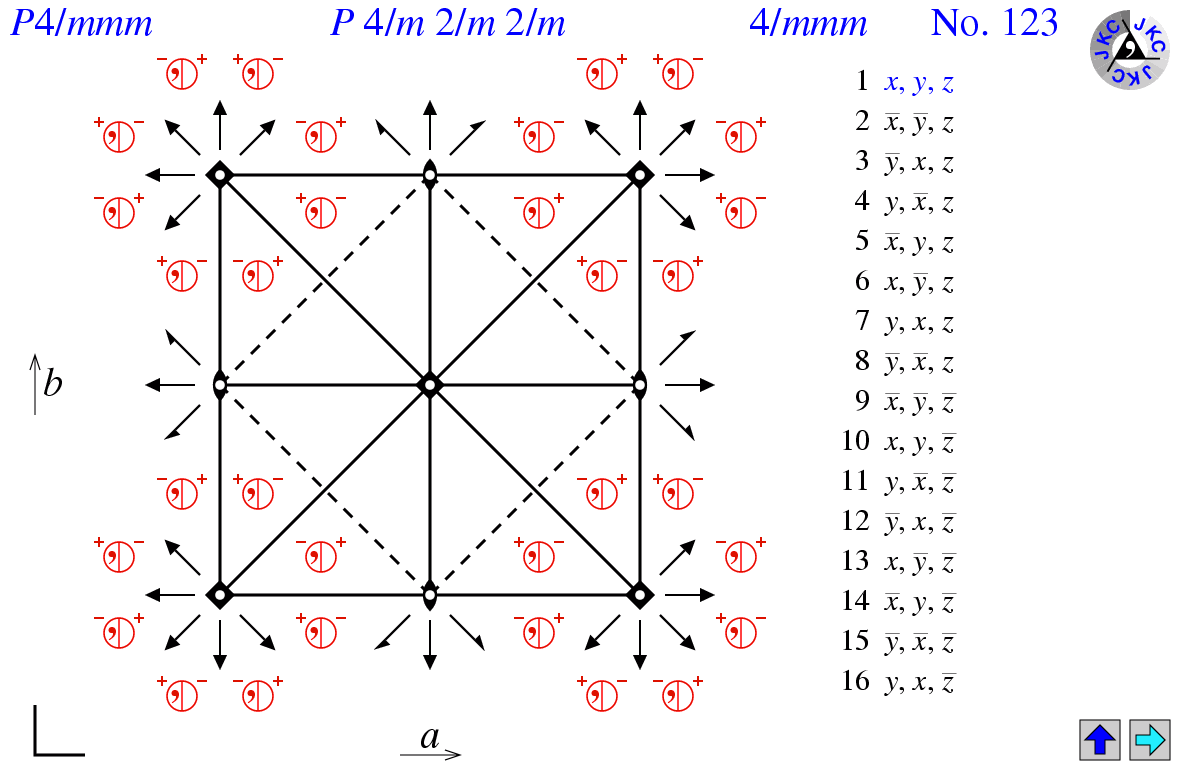 Space Group 129: P4/nmm; P 4/n m m