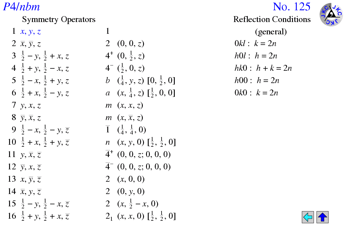 P4/nbm