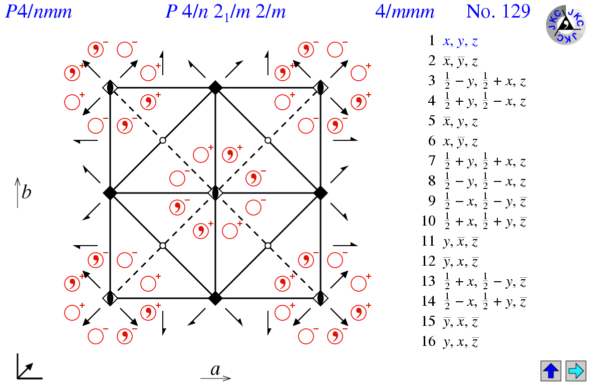 Space Group 129: P4/nmm; P 4/n m m