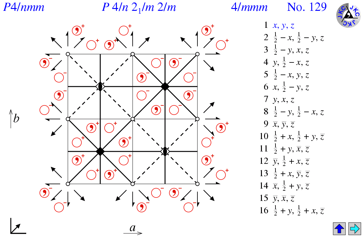 Space Group 129: P4/nmm; P 4/n m m