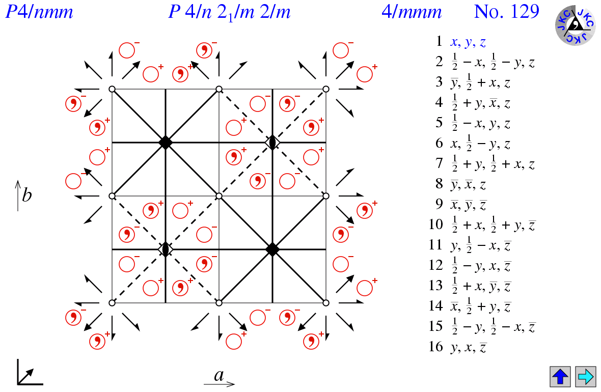 Space Group 129: P4/nmm; P 4/n m m