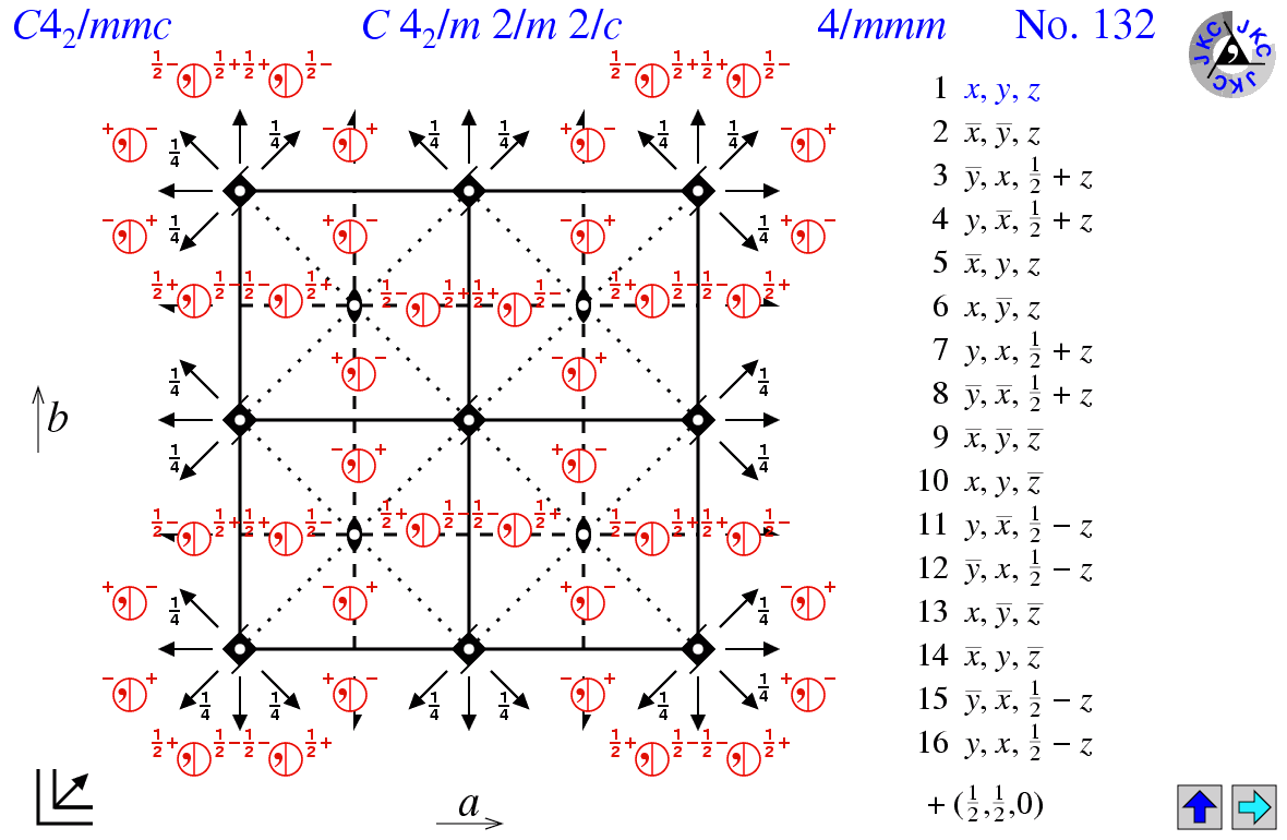 C4(2)/mmc