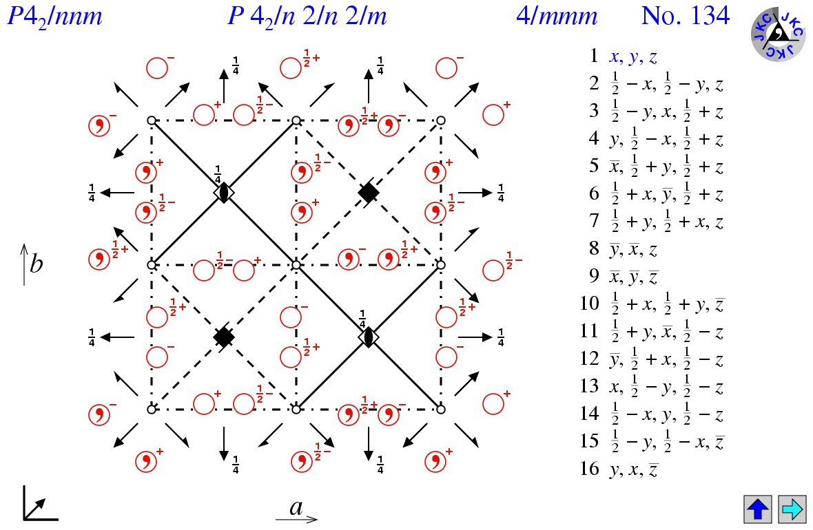 P4(2)/nnm