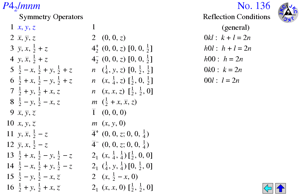 P4(2)/mnm