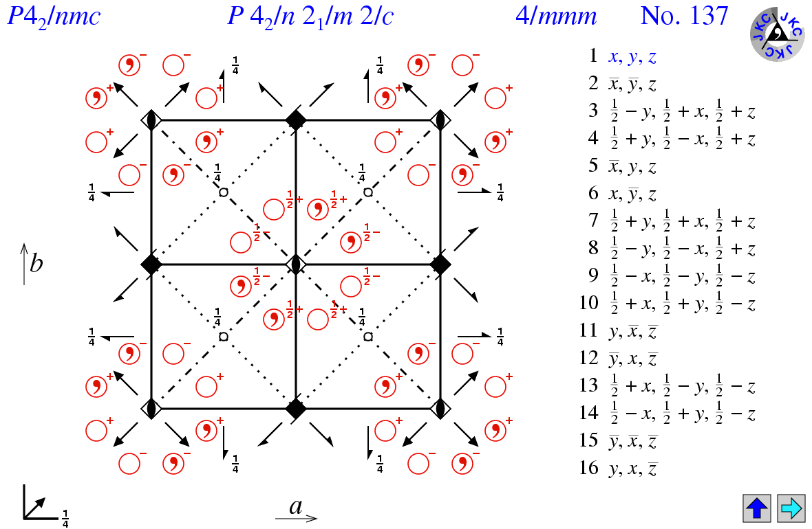 P4(2)/nmc