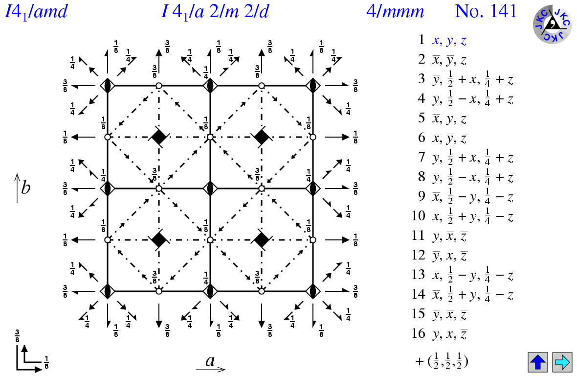 I4(1)/amd