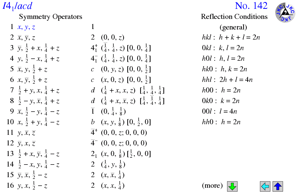 I4(1)/acd