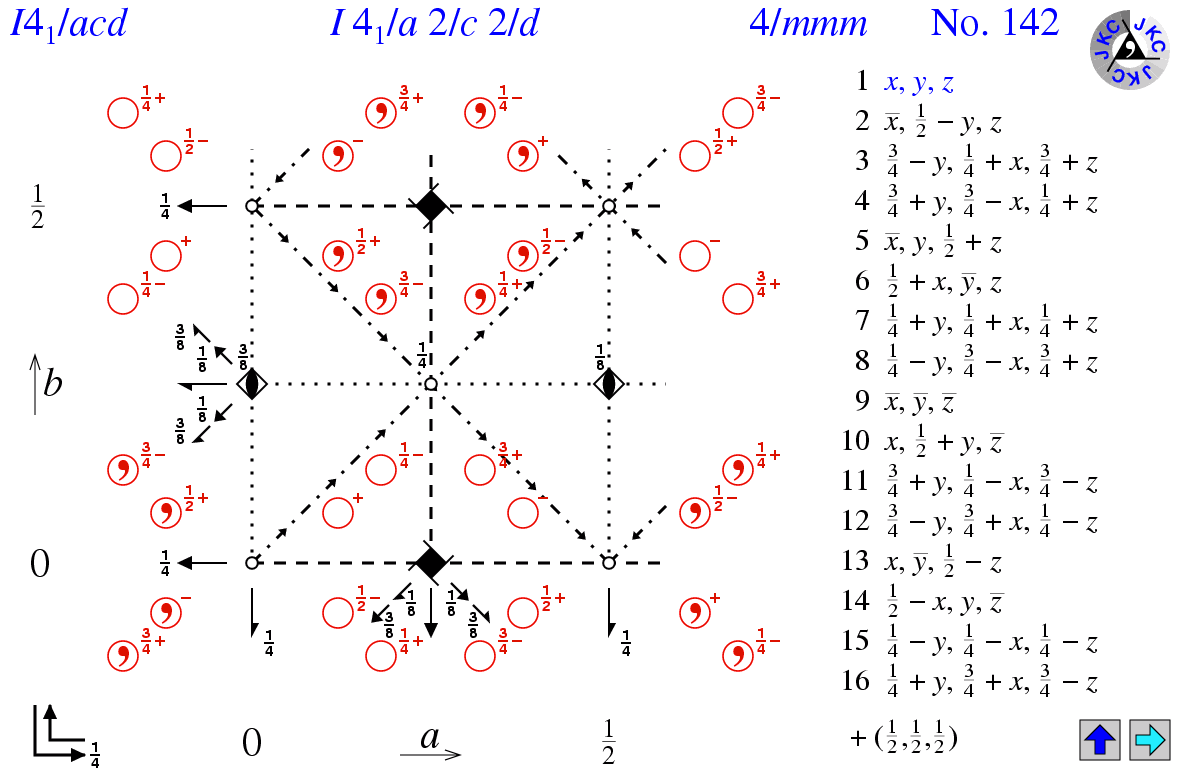 I4(1)/acd