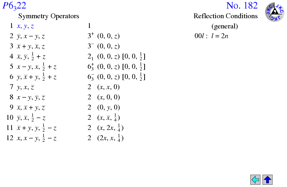 P6(3)22