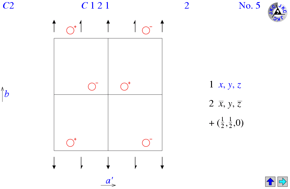 C121