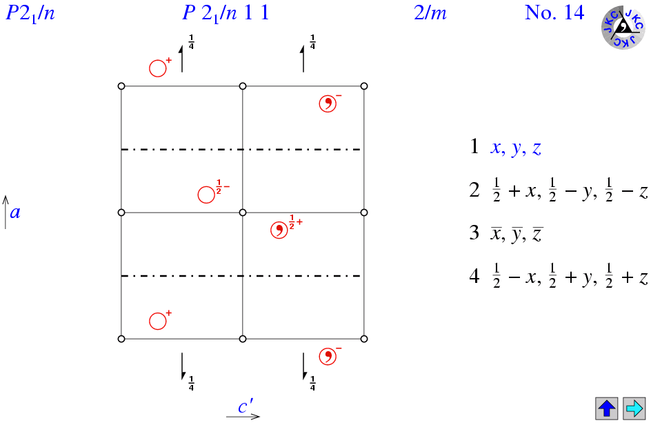 P2(1)/n11