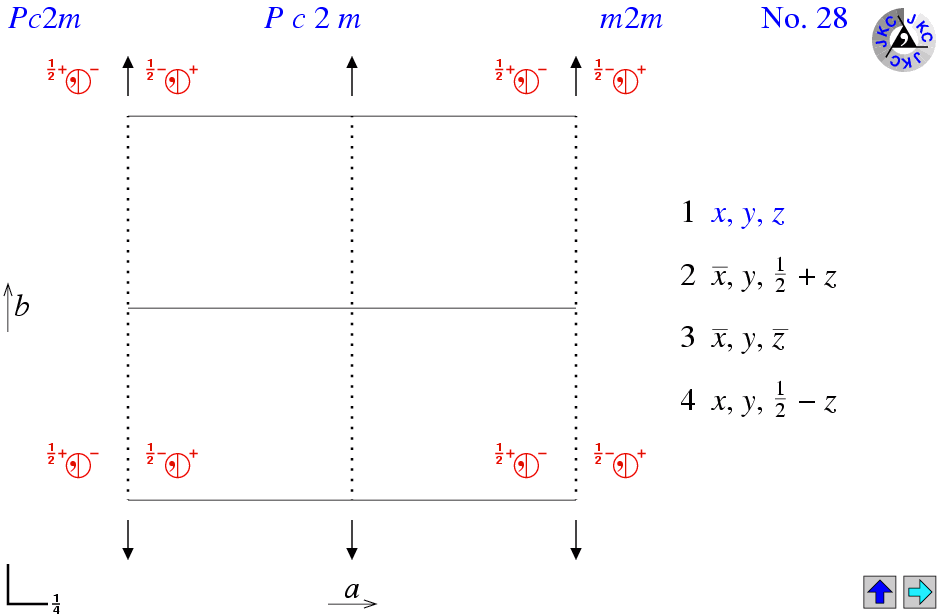 Pc2m