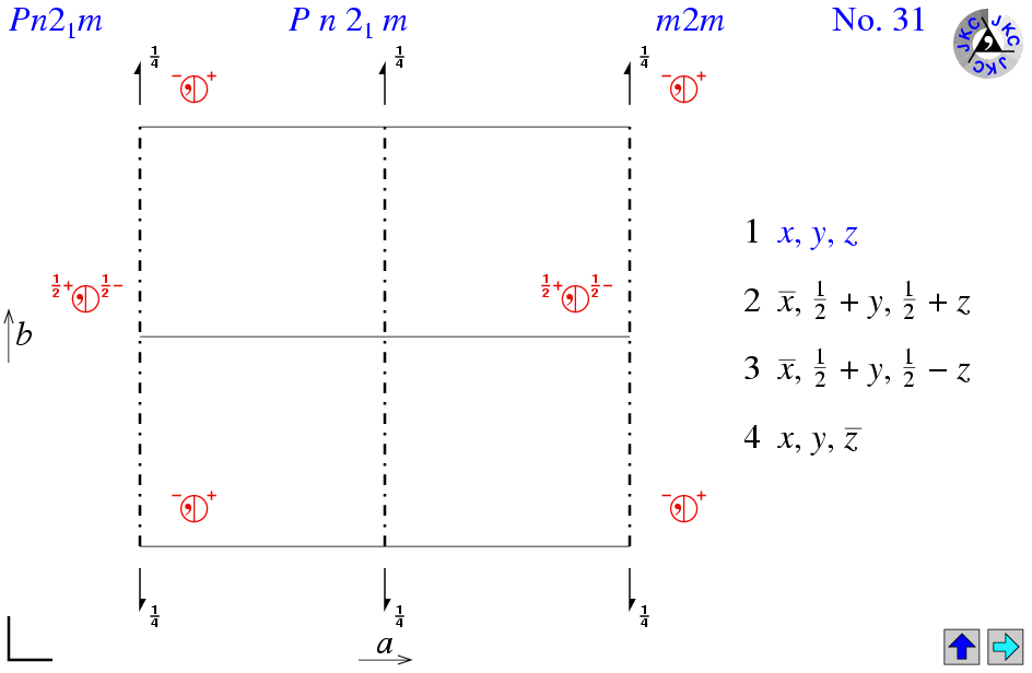 Pn2(1)m