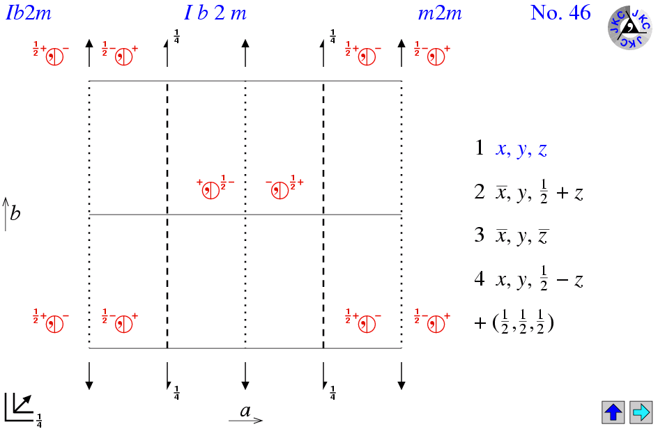 Ib2m