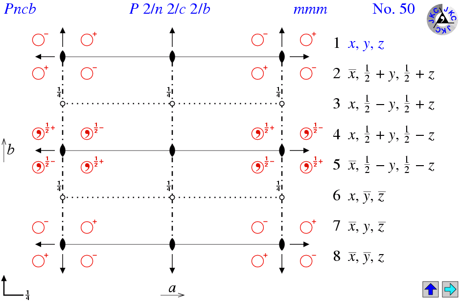 Pncb