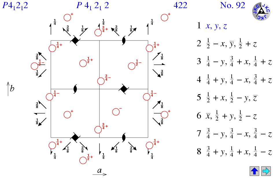 P4(1)2(1)2