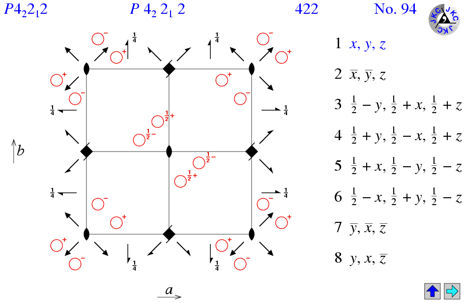 P4(2)2(1)2