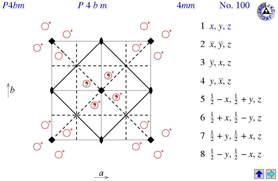 P4bm