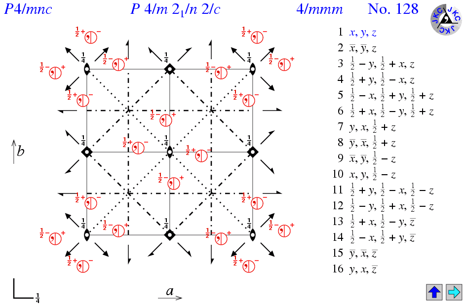 P4/mnc