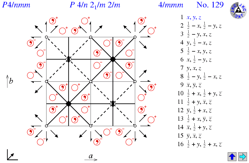 P4/nmm