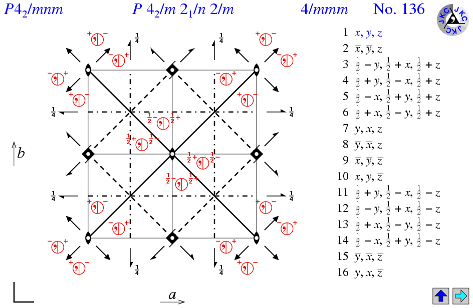 P4(2)/mnm