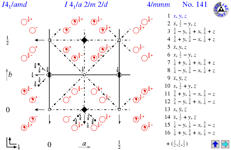 I4(1)/amd