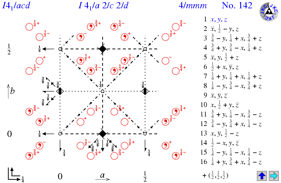 I4(1)/acd