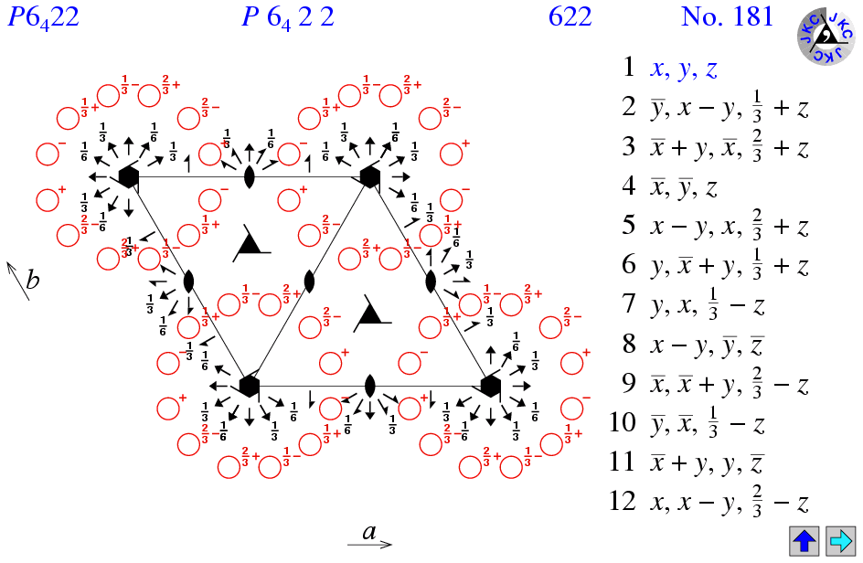 P6(4)22