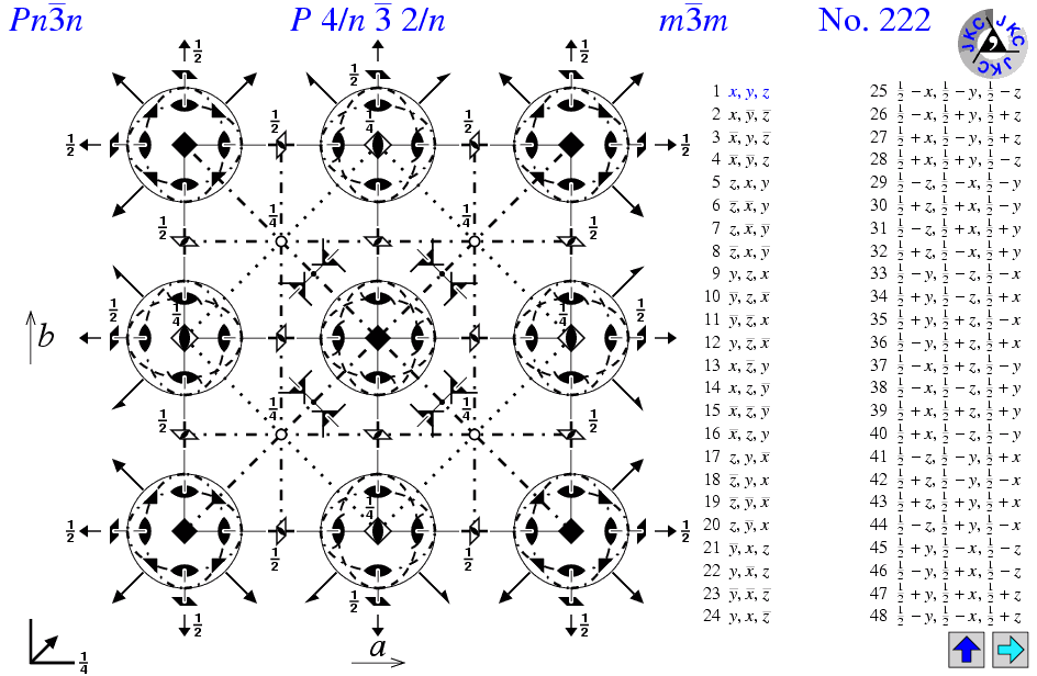 Pn-3n