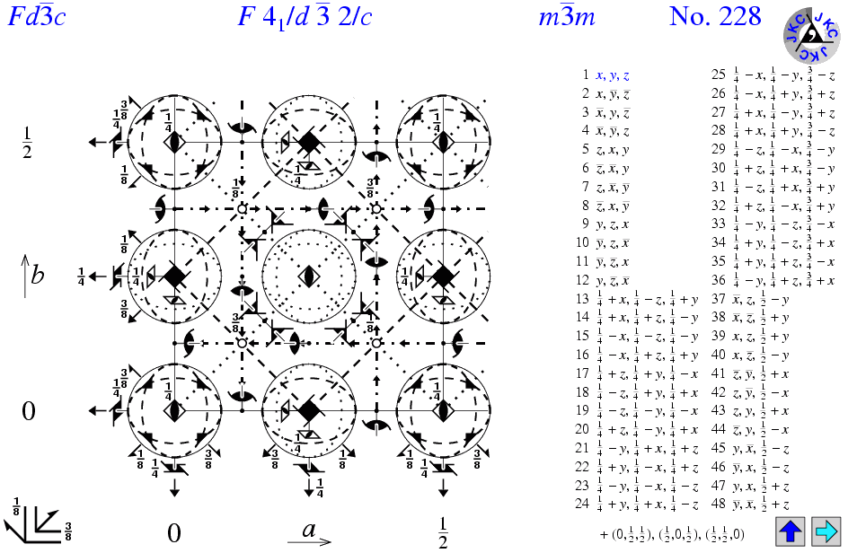 Fd-3c